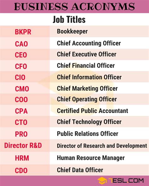 abkürzung business development|Business Development Abbreviation: Short Forms Guide .